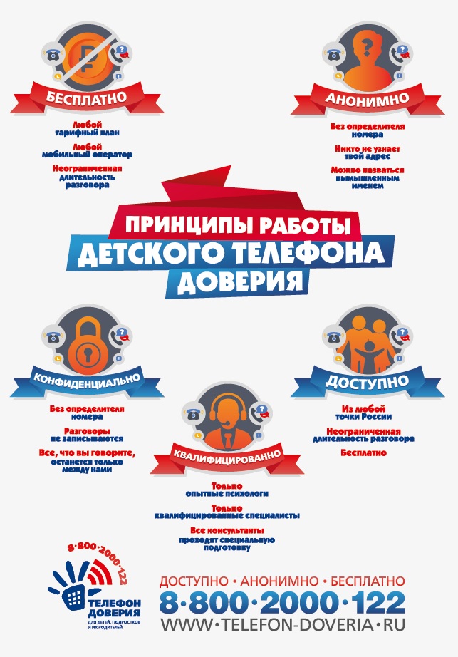 Телефон доверия для подростков